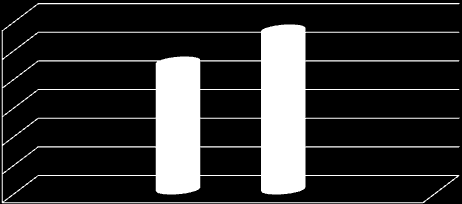 UTB ve Zlíně, Fakulta humanitních studií, Institut mezioborových studií Brno 39 Otázka č. 5: Oblast profese Tab.