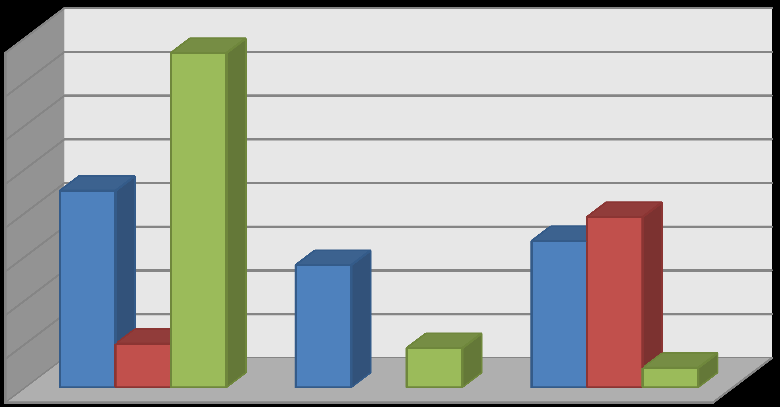 20% 0% Přežití bez následků Přežití s