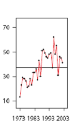 Nárůst incidence adenokarcinomu rozsáhlá studie Vinh- Hun et al.