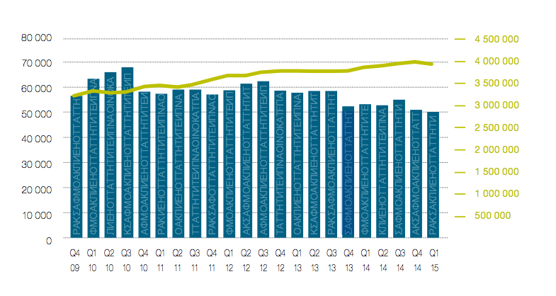 PŘÍLOHA 6: Registrace IDN v rámci domén.eu proti celkovému portfoliu domén.