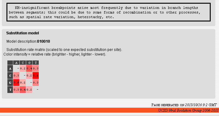 Detekce rekombinntů - GARD součást blíku HyPhy (Hypothesis testing using Phylogenies) nlýzy online - http://www.dtmonkey.