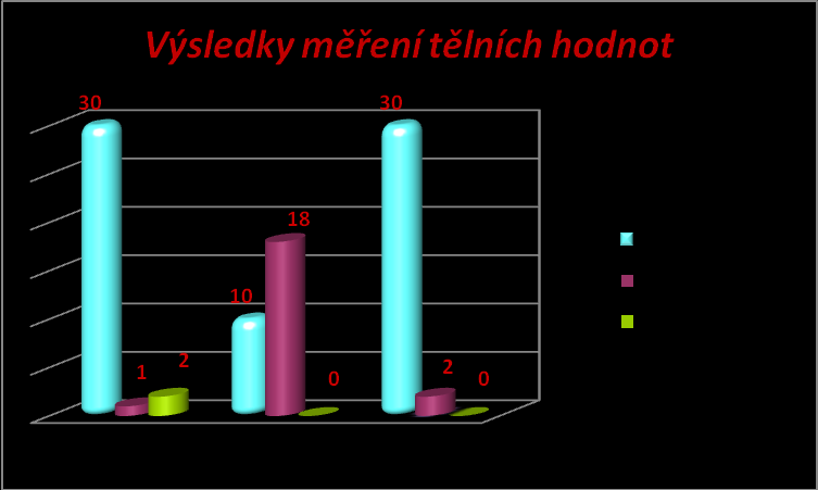 cíli pochodu, kdy jsou účastníci ve většině případů po jídle. Základem pro objektivní měření hodnot glykémie totiž je, aby byl člověk při měření nalačno.