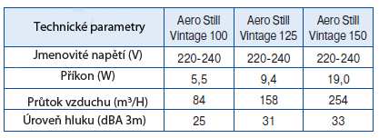 Instalační rozměry: Specifikace: Bezpečnost: Ventilátory BLAUBERG