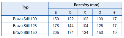 nízké napětí a elektromagnetickou kompatibilitu jsou zařazeny do