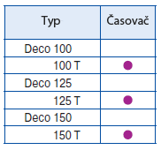 Užitkové prostory Instalace do zdi a do stropu Motor s kuličkovými ložisky Vysoký výkon Tichý chod