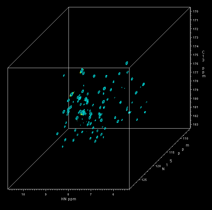 2D XD NMR experimenty Pro složitější molekuly není 1D NMR spektrum čitelné. Rozlišení se dá zvýšit silnějším magnetickým polem.