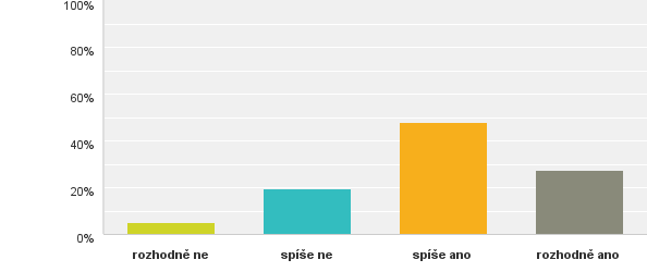 Q8: Měníte jídelníček podle toho, co zrovna ve vaší zemi roste a dozrává? Např.