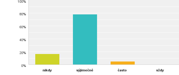 Q9: Jak často doma při vaření používáte předpřipravené jídlo (mražená pizza, instantní