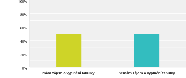 Q11: Kde byly vyrobené potraviny, které doma jíte nebo používáte k vaření?