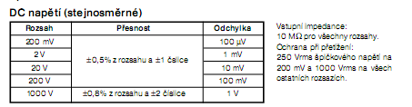 Obr. 5: Invertující zesilovač Obr.6: Neinvertující zesilovač Ze schémat je zřejmé, že zatímco u neinvertujícího zesilovače (obr.