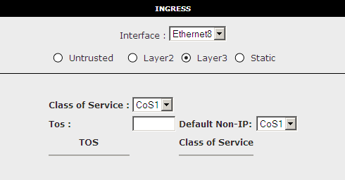 Pstup při nastavení překladu (priritní bity CS) Ingress-Layer 2: 1. V seznamu Interface zvlte PPPE1. 2. V seznamu Class f Service zvlte CS1 a v seznamu Pririty Bits zvlte 5 Příchzí pakety s priritu 5 budu značeny jak CS1 (tj.