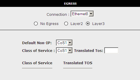 Egress Layer 3 Zde je mžn nastavit překlad CS d TS; tat značka je přenášena v IP sítích.