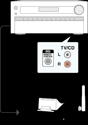 Připojení a ovládání Onkyo RI komponentů Informace k funkci RI Připojením komponentu Onkyo s RI konektorem (například separátně prodávaná dokovací stanice RI Dock) k této jednotce pomocí RI kabelu a