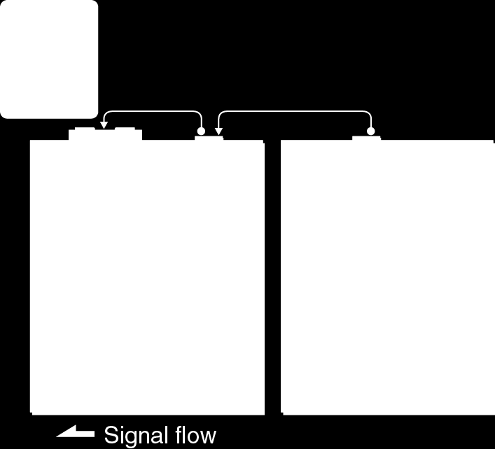 Kontrolní funkce mezi jednotkou a externím komponentem Funkce ovládání mezi jednotkou a externími zařízeními můžete aktivovat pomocí následně uvedených konektorů.