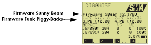 Sunny Beam 2.5 Identifikace jednotky Sunny Beam 2.5.1 Typový štítek Jednotku Sunny Beam je možno identifikovat pomocí typového štítku (viz vyobrazení vpravo).