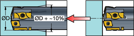vrtání - metodika luboké díry ~8-15x c ororill elta- Vnitřní přívod řezné kapaliny s tlakem nejméně 20 bar. Tento postup platí pro vrtáky ororill elta- a oromant elta: 1.
