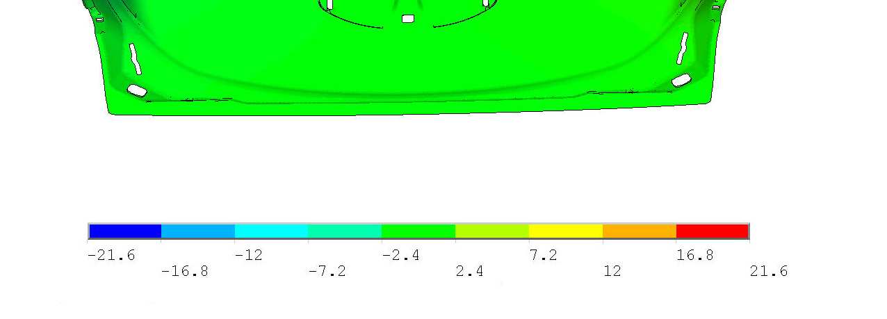 Obr. 8 - Posuvy UX (směr působení