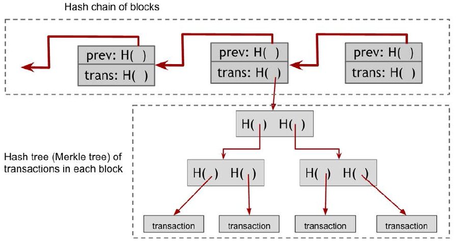 Block chain Jan Lánský