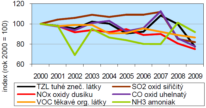 SEA Aktualizovaná strategie rozvoje MSK na léta 2009-2016 (po aktualizaci 2009-2020).