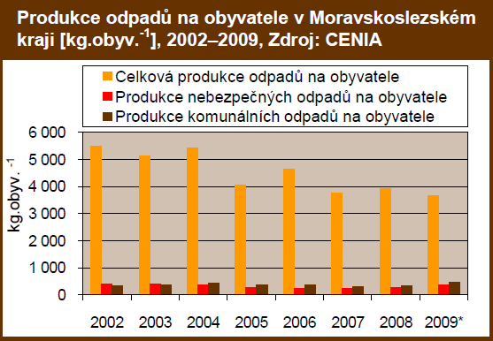 SEA Aktualizovaná strategie rozvoje MSK na léta 2009-2016 (po aktualizaci 2009-2020).