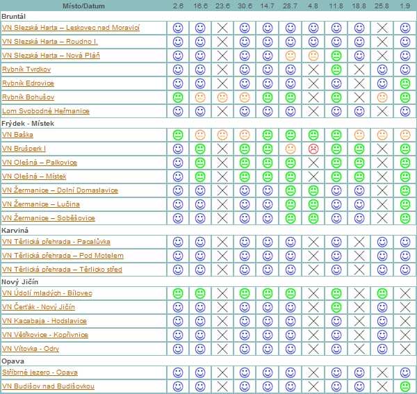 SEA Aktualizovaná strategie rozvoje MSK na léta 2009-2016 (po aktualizaci 2009-2020). Tab.