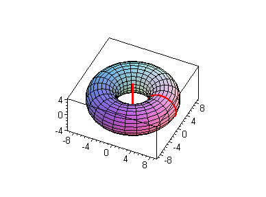 iii. d > r. anuloid (torus) z=o k x 1.6 Šroubové plochy Definice 1.