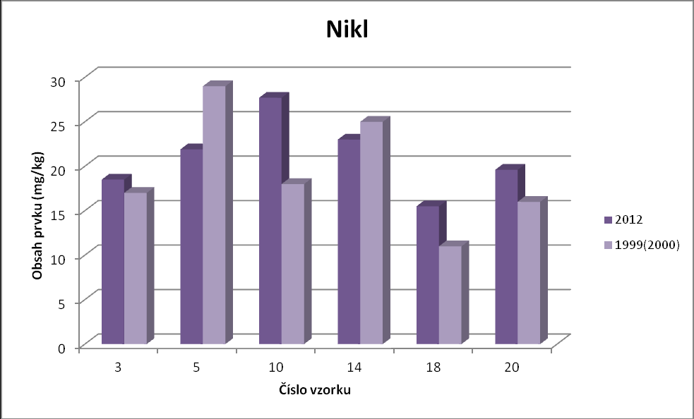 Graf č. 56 - č.