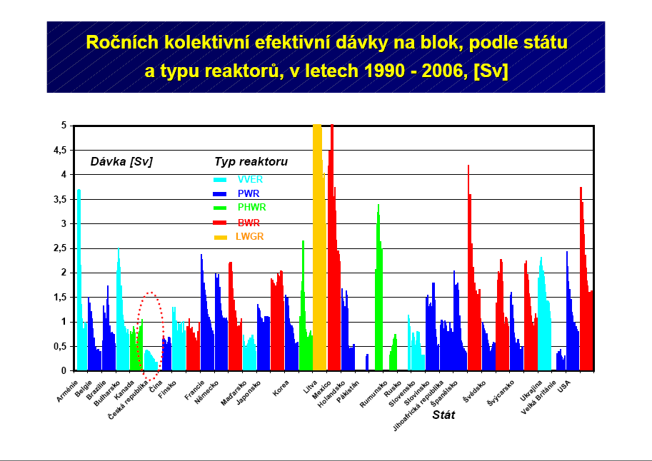 Roční kolektivní efektivní