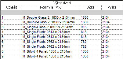 4. Změňte tabulku dveří: Pro dveře označené číslem 7 klepněte do pole Rodina a Typ a vyberte položku M_Skládací-4 panel : 1525 x 2134mm. Otevřete půdorys 01 Suterén.