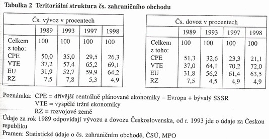 Teritoriální struktura