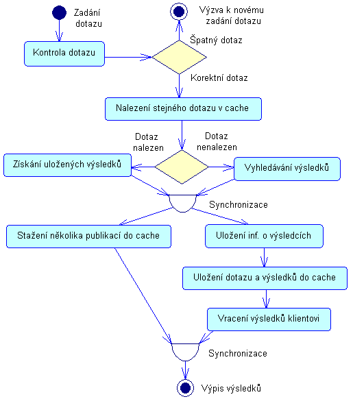 5.3. VIZUALIZACE Obrázek 5.