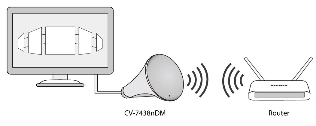 2. Síťový adaptér zařízení CV-7438nDM připojte do síťové zásuvky nebo do dostupného portu USB a stiskněte tlačítko zapnutí/vypnutí pro zapnutí zařízení. Zkontrolujte, zda indikátor LED svítí(bílá).