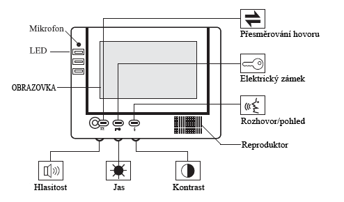 Obr. 1.