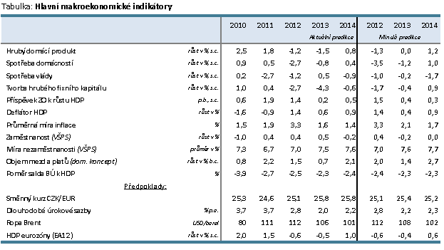 Zábřežská lesní, a.s. 2. ANALÝZA POTENCIÁLU OCEŇOVANÉHO PODNIKU A PROGNÓZA BUDOUCÍHO VÝVOJE 2.1.