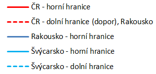 určení analýzy bezpečnosti silničních tunelů (TP 02/2011), která je aplikována zejména při projektování nových tunelů (10).