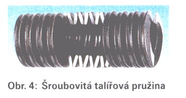 Talířové pružiny Progresivní charakteristika pružiny V mnoha případech je požadavek na progresivní zvyšování síly pružiny při rostoucím průhybu pružiny.