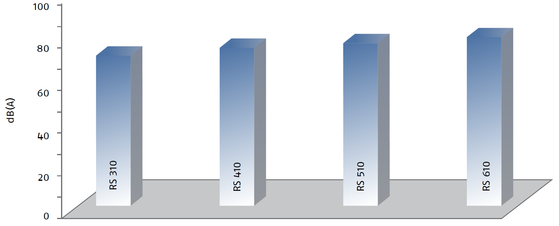 11.2 Emise NO2 (modely BLU) 11.3 Emise CO (všechny modely pro plyn G20) 11.