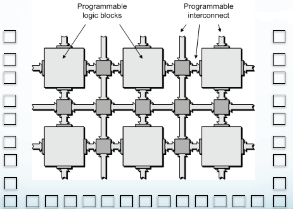 FPGA (Field-programmable gate array) Čip