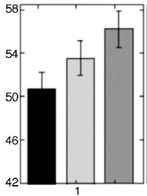 ABR manitude Affective modulation of the startle reaction = measure of appetitive and aversive