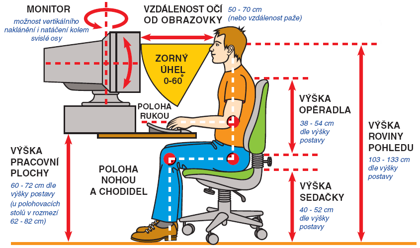 Zdraví ergonomics osvětlení duševní pohoda recyklace komponent a dílů úsporné režimy je věda zabývající se optimalizací lidské činnosti, a