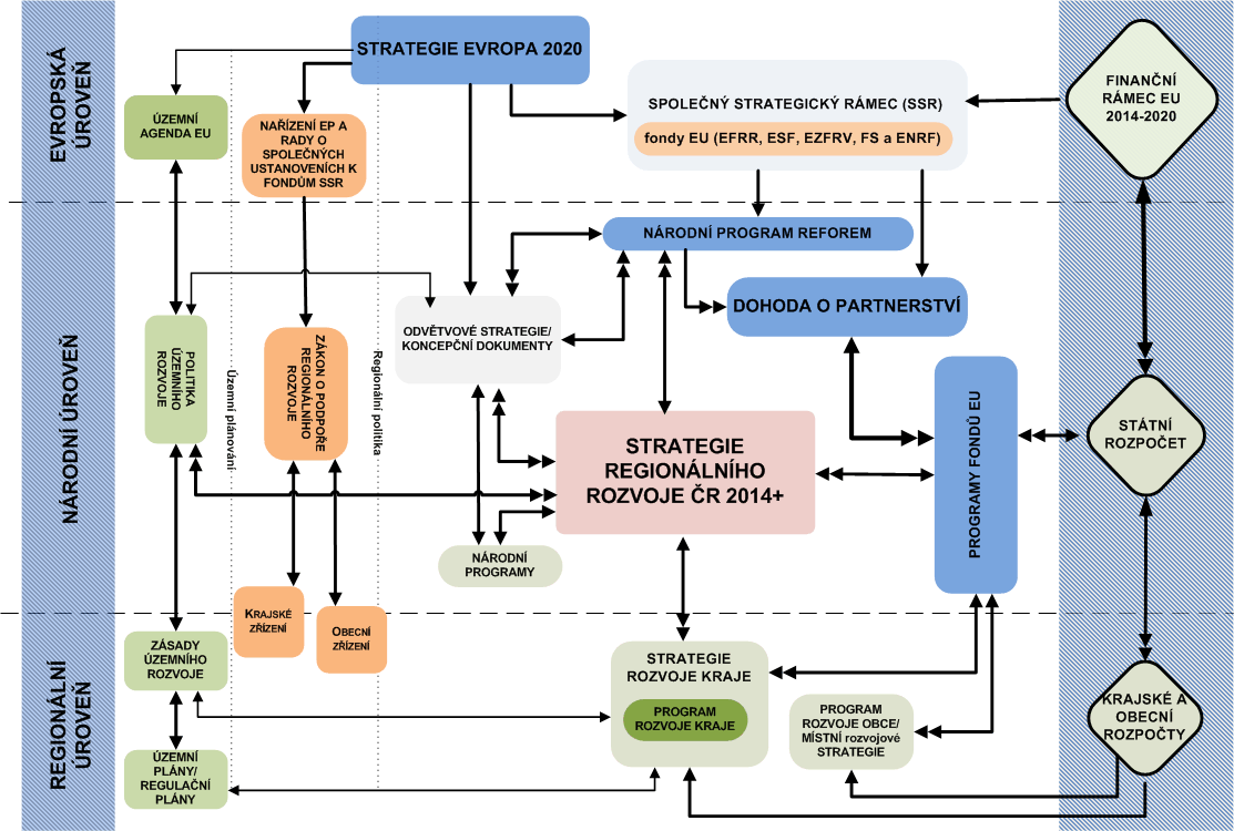 Zdroj: Ministerstvo pro místní rozvoj: SRR ČR 2014 2020 [online], s.130. Implementační část Seznam tabulek Tabulka 1: Základní charakteristiky členských obcí.