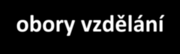 Podporované obory vzdělání (denní forma vzdělávání) 23-52-H/01 Nástrojař 23-56-H/01 Obráběč kovů 23-61-H/01 Autolakýrník 28-52-H/01 Chemik 34-57-H/01 Knihař 36-65-H/01 Vodař 23-51-H/01 Strojní