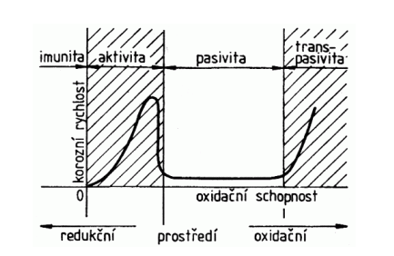 Pasivita