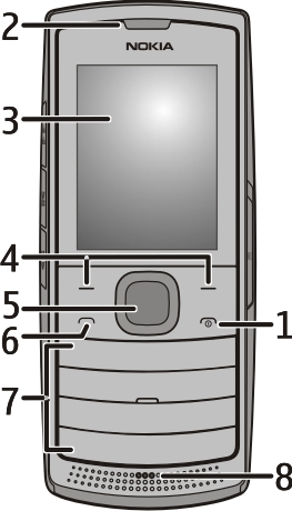 8 Tento telefon Tento telefon Tlačítka a části telefonu 1 Tlačítko Konec/vypínač 2 Sluchátko 3