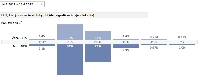 Fotka Malej a Velkej :-) postrádá jakékoli informativní sdělení, jde pouze o vtipný příspěvek.