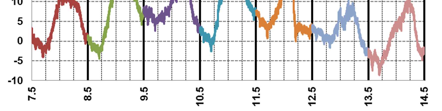 391,4 Obr. 5.3 Graf elektrického výkonu kogenerační jednotky během zimního provozu [31] 5.