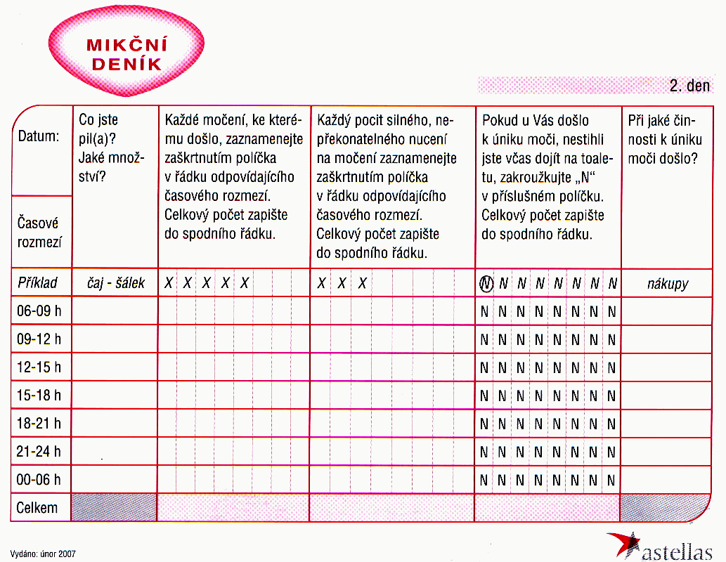 Příloha 1 Mikční deník Zdroj: obrázek 1 Mikční deník. (Dostupné z: ŠOTTNER, O., SKOUPÁ J.