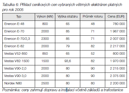 8.Výrobci větrných elektráren DeWind (Německo) Enercon (Německo) Vyrábí VE bezpřevodovkového typu. Patří mezi 4 největší výrobce na světě, dominantní na německém trhu. Viz též Resec, s.r.o. Gamesa (Španělsko) Patří mezi 4 největšími výrobce na světě, dominantní na španělském trhu.