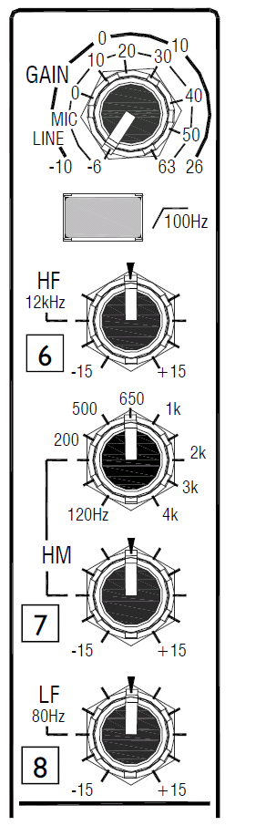 MONO VSTUPNÍ KANÁL 6. HF EQ Korekce výšek HF EQ postihuje vyšší slyšitelné kmitočty. Bod zlomového kmitočtu 12 khz se nachází přibližně 3 db od maximálního útlumu nebo maximálního zesílení.