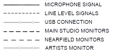 Propojení USB Hlavní studiové